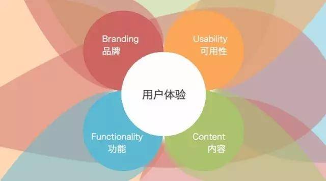 關于工業設計專業,喬布斯有話說!